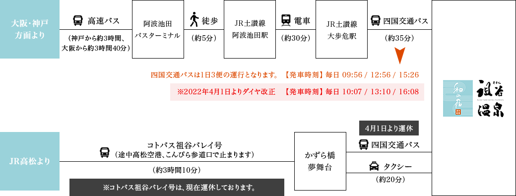 バスでお越しの方